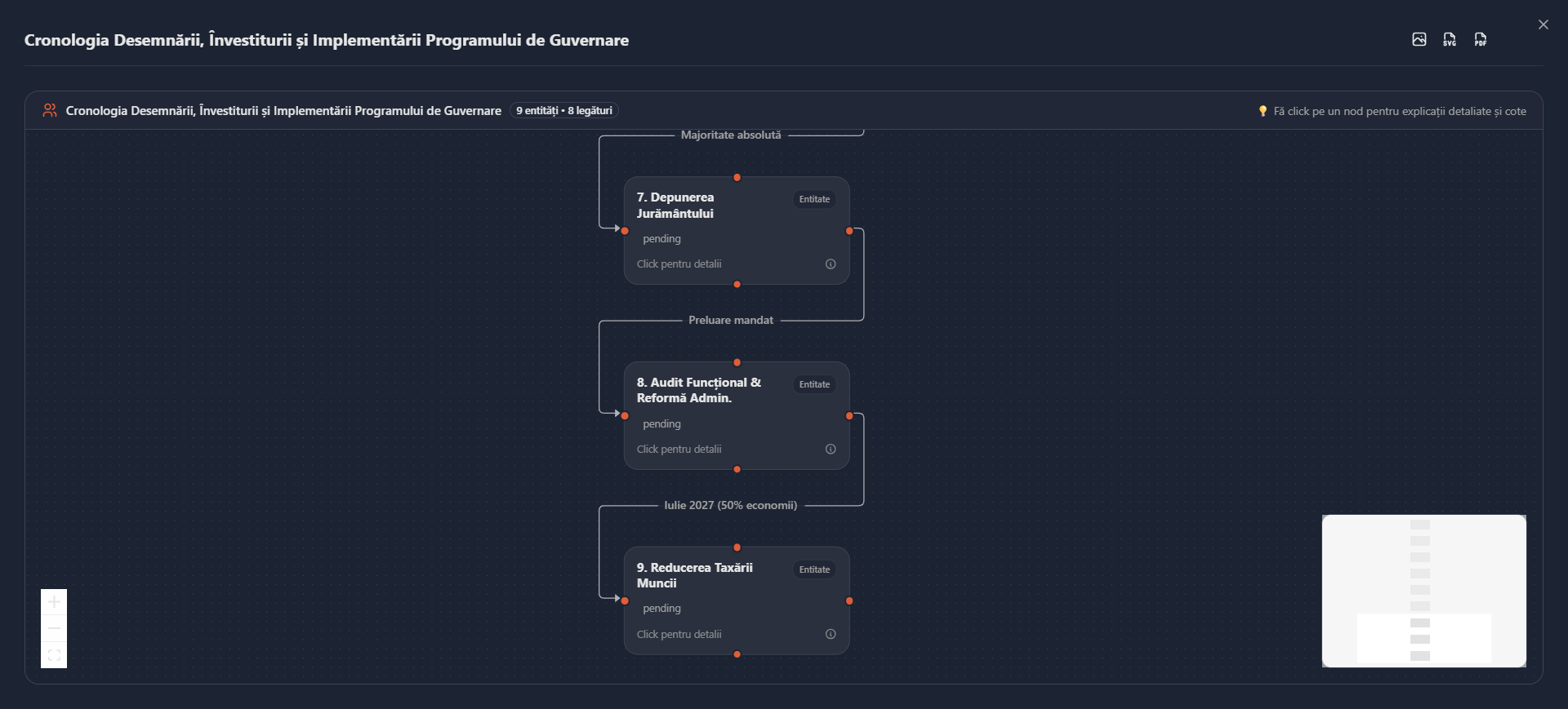Desfășurătorul cronologic pe faze structurat de LawChat Pro